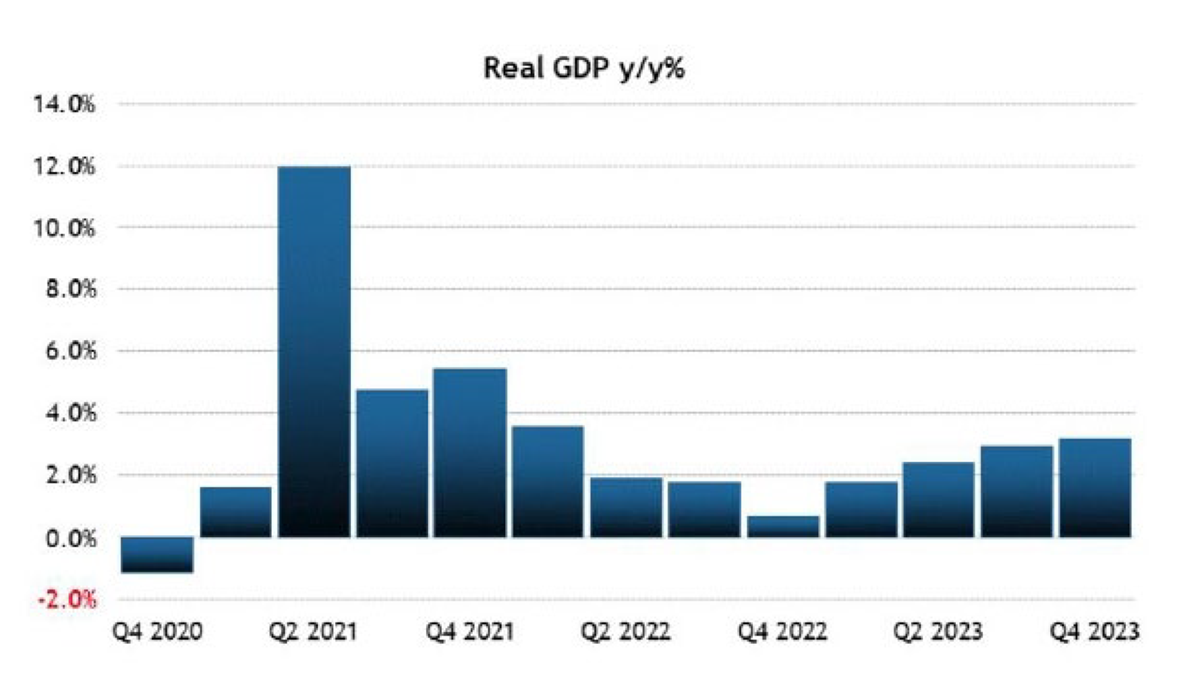 Q1-2024-U.S. economic growth