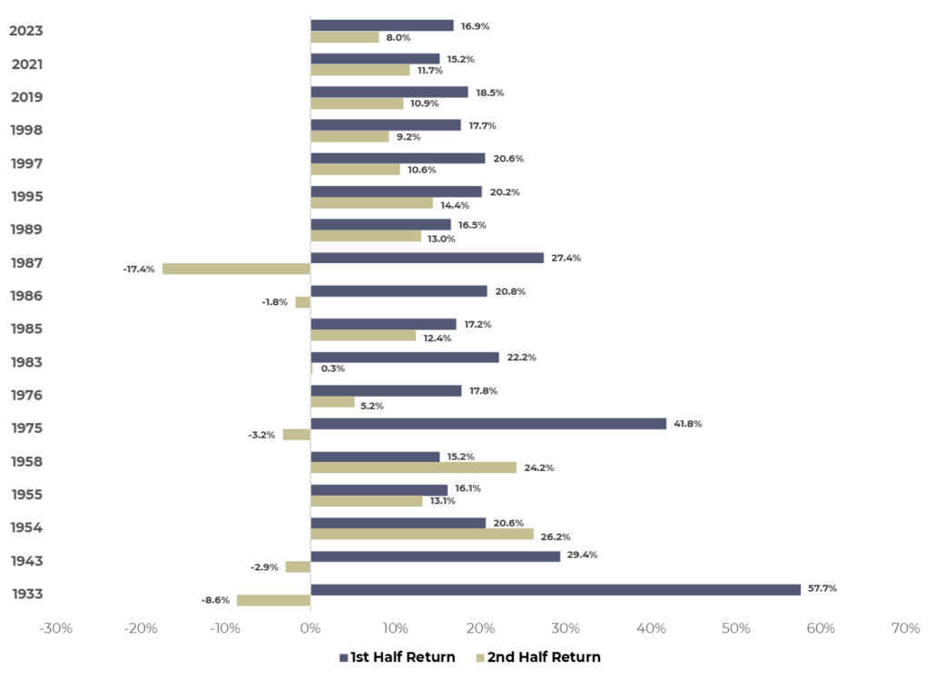 2Q24-strong-returns