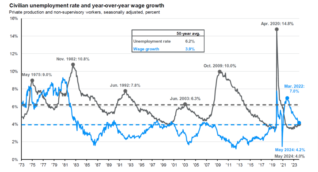 civilian-unemployment