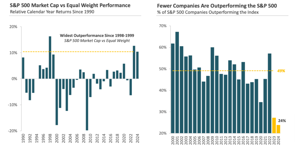 market-cap-equal-weight