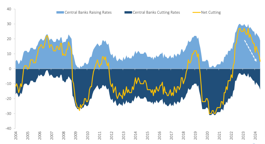 more-central-banks