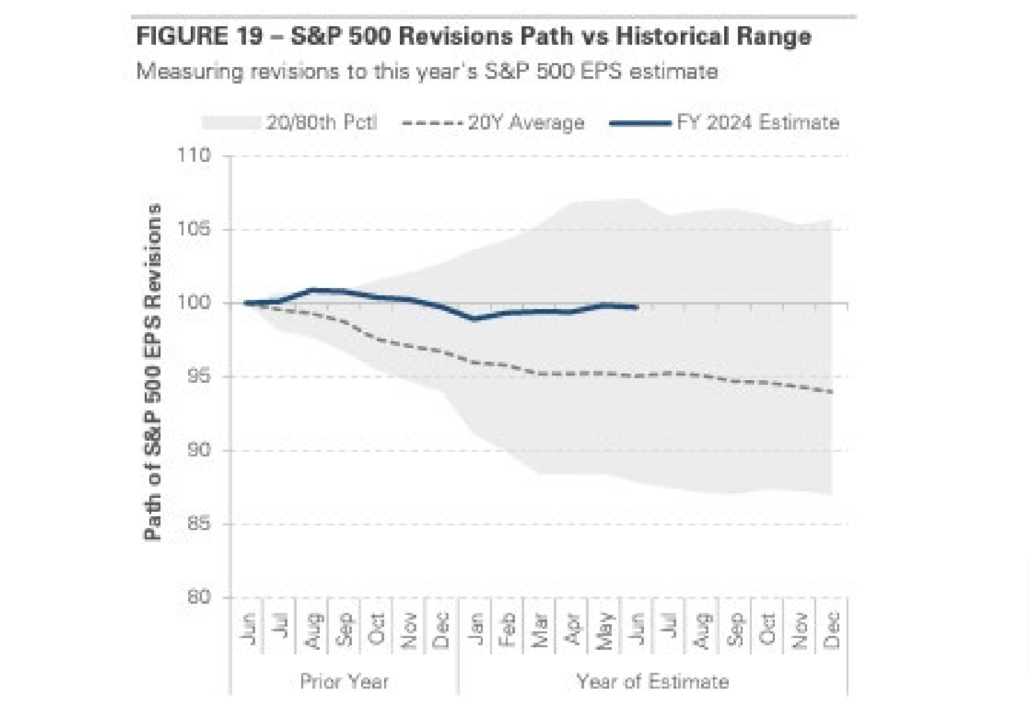 revisions-path