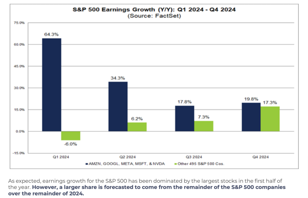 sp-500-earnings-growth