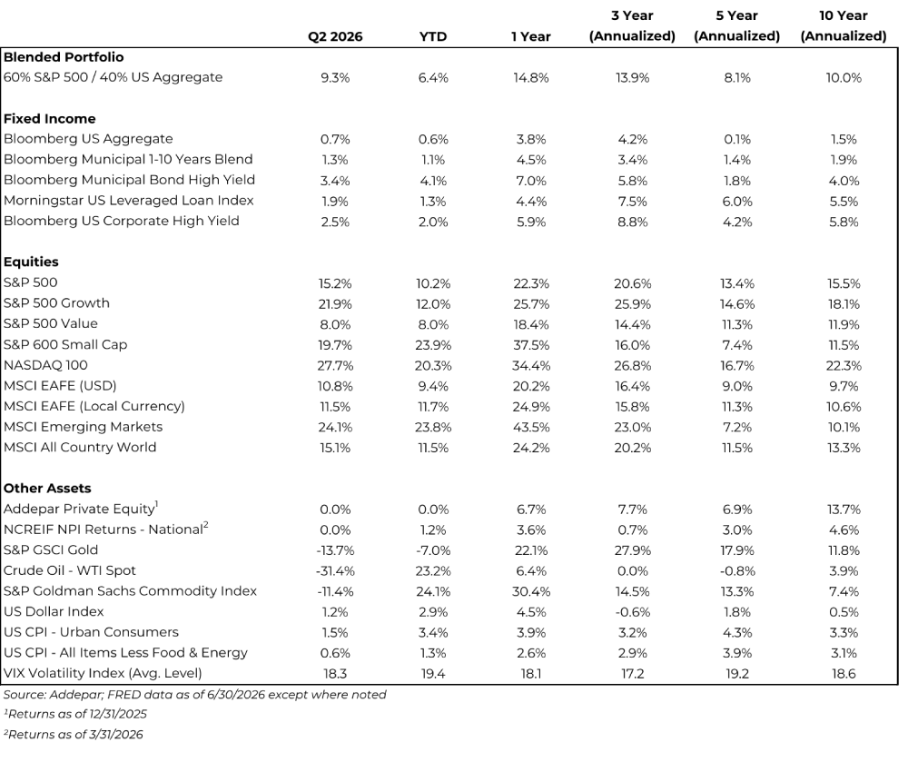 market-update-q2-2026 (1)