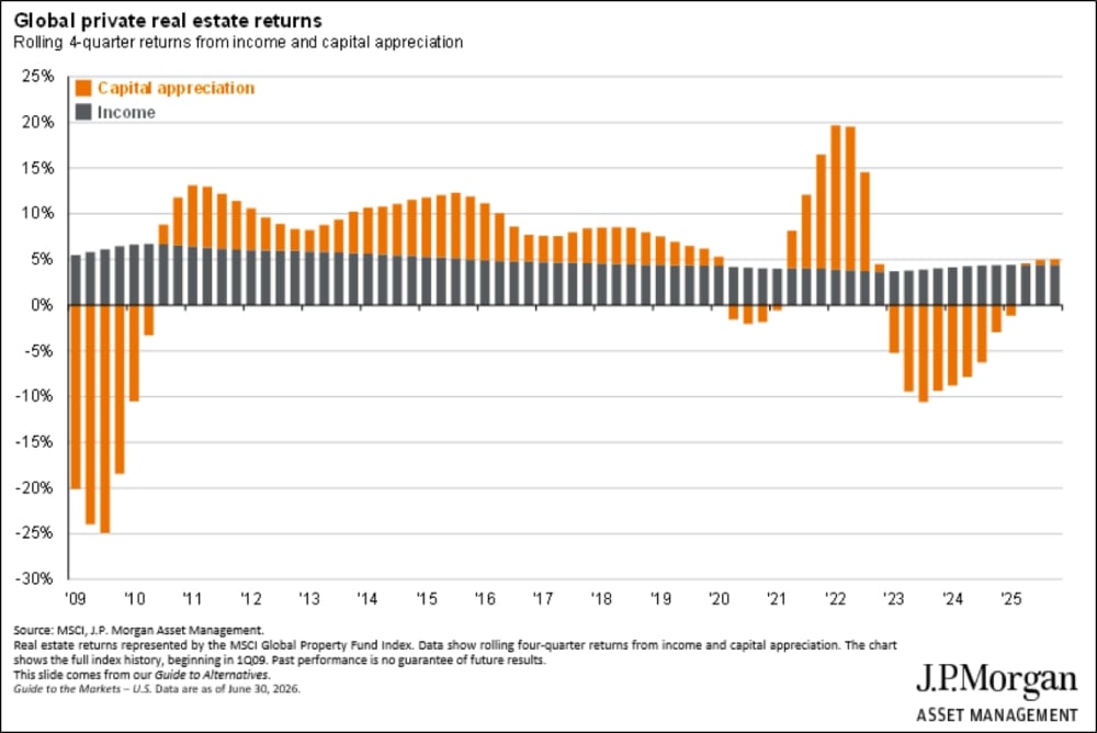 market-update-q2-2026 (11)