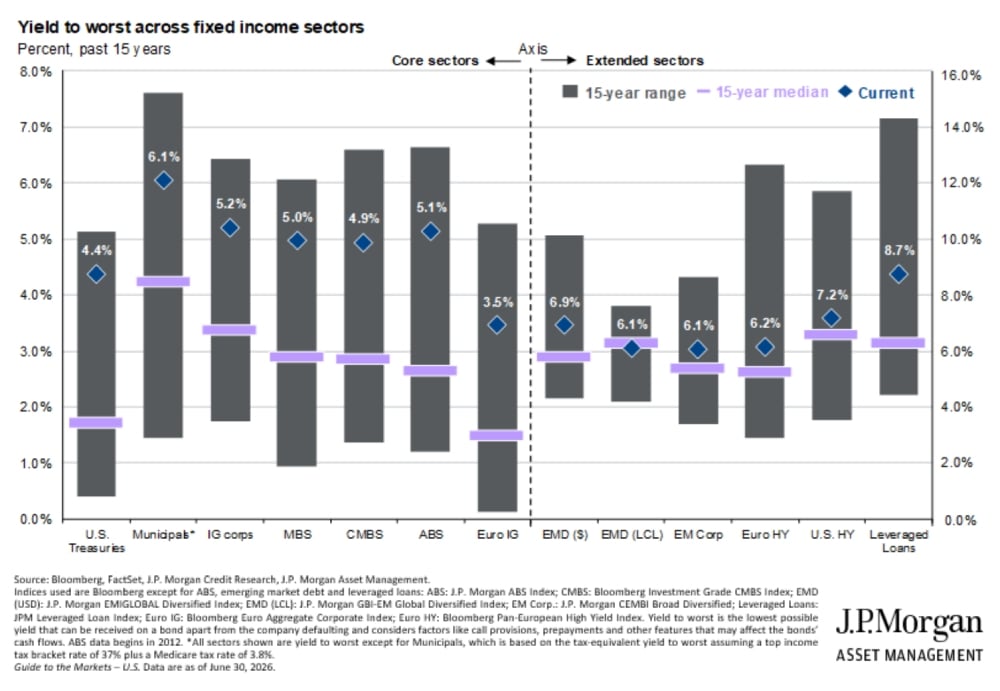 market-update-q2-2026 (9)